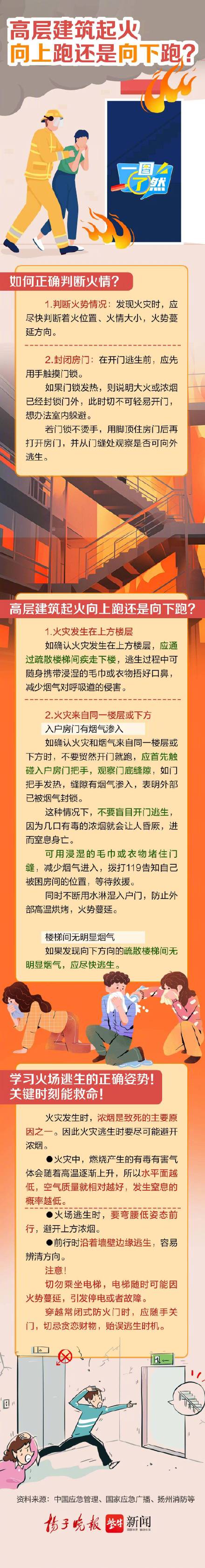 一图了然 | 高层起火向上跑还是向下跑? 一图了然 | 高层起火向上跑还是向下跑?