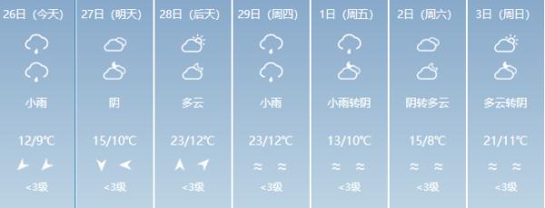 福建降温、降雨！气温跌至个位数，最低0℃