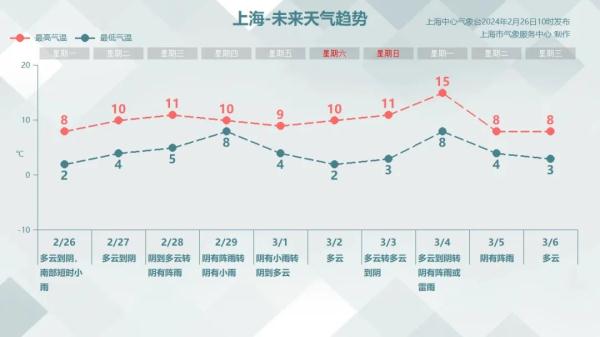 "雪顶咖啡"？上海中心顶楼被冻住了！回应：已经封闭→