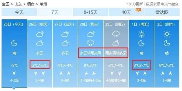 大降温！最低-12℃！烟台将再迎雨雪天气……