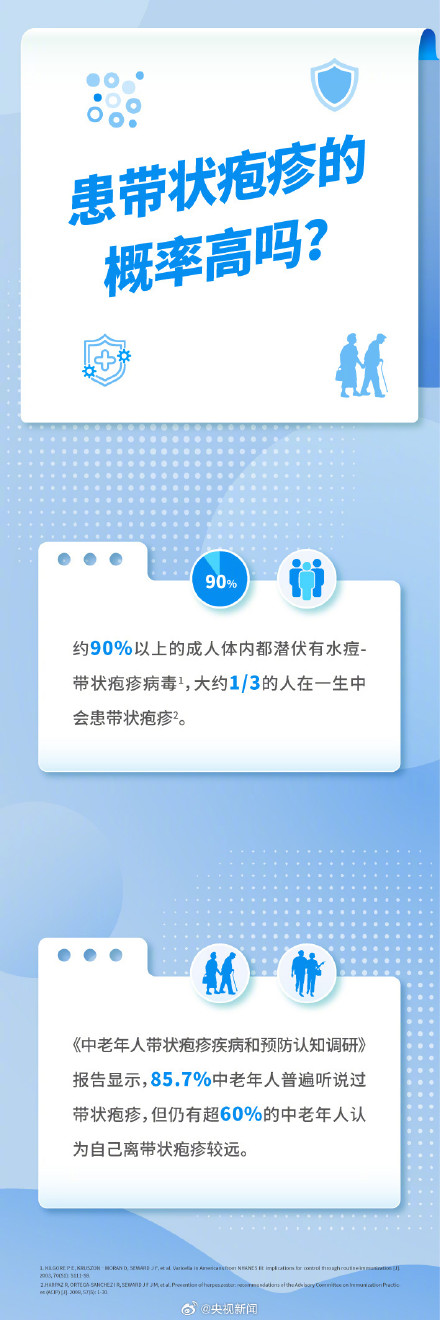 注意！带状疱疹是皮肤病疼痛TOP级别