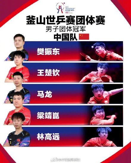 决赛3：0零封法国  国乒男团世乒赛“习惯性捧杯”