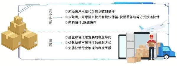 新规下月实施！再这么送快递最高罚3万元