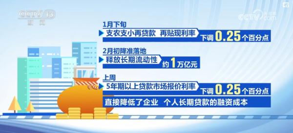 开好局、起好步 金融发力“护航”中国经济航船行稳致远