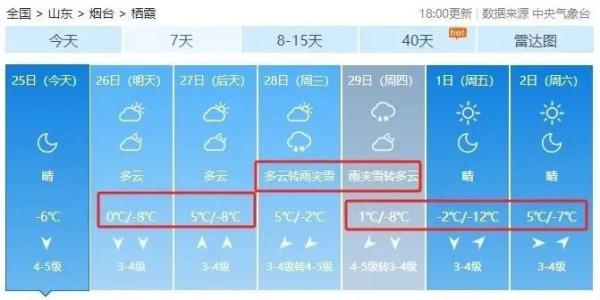 大降温！最低-12℃！烟台将再迎雨雪天气……