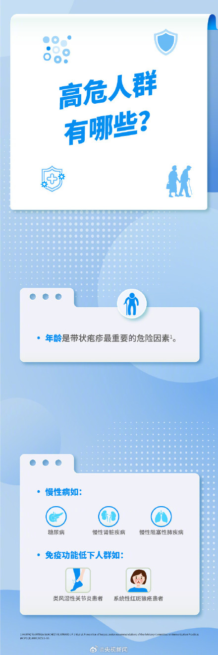 注意！带状疱疹是皮肤病疼痛TOP级别