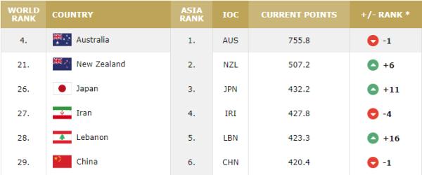 历史首次，中国男篮不敌日本队……