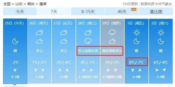 大降温！最低-12℃！烟台将再迎雨雪天气……