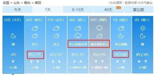 大降温！最低-12℃！烟台将再迎雨雪天气……