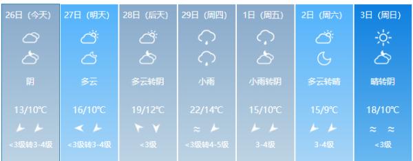 福建降温、降雨！气温跌至个位数，最低0℃