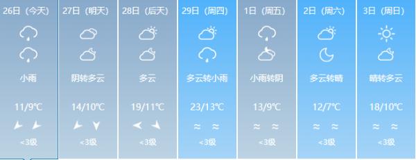 福建降温、降雨！气温跌至个位数，最低0℃