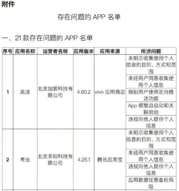 “曾靠它过四六级”,知名APP倒闭冲上热搜 “曾靠它过四六级”,知名APP倒闭冲上热搜