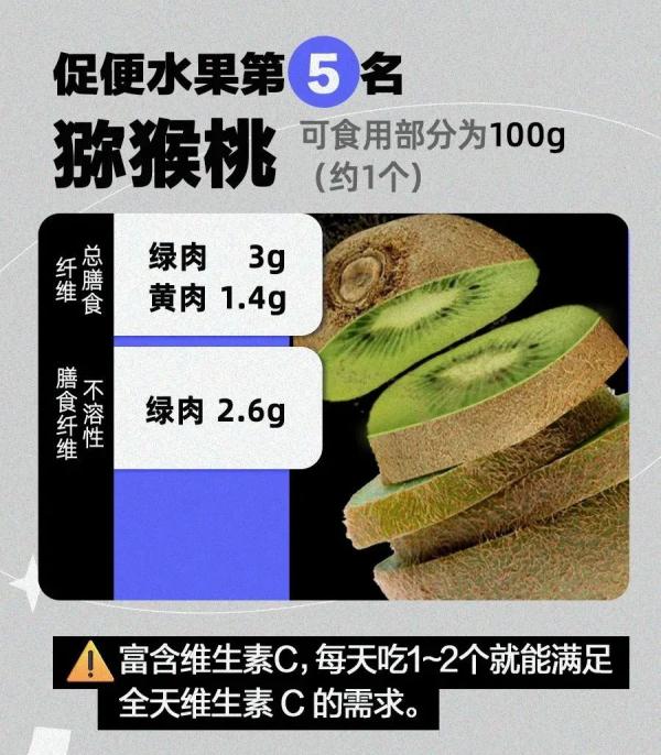 最能让你畅快大便的食物排行榜!香蕉没上榜,第一名是TA…… 最能让你畅快大便的食物排行榜!香蕉没上榜,第一名是TA……
