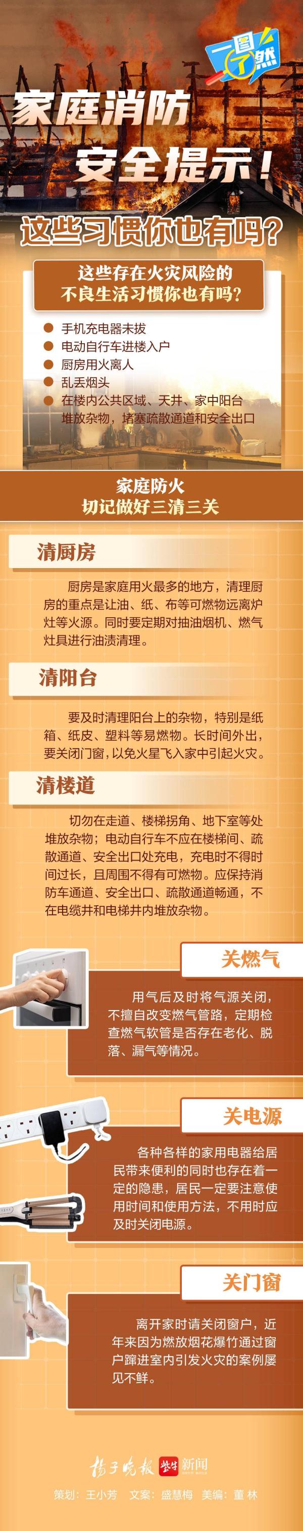 一图了然 | 家庭消防安全提示！这些习惯你也有吗？