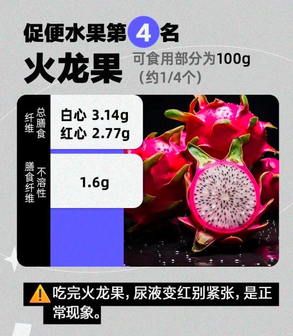 最能让你畅快大便的食物排行榜!香蕉没上榜,第一名是TA…… 最能让你畅快大便的食物排行榜!香蕉没上榜,第一名是TA……