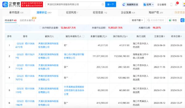 天涯社区被申请破产 不少网友感慨：流下时代的眼泪