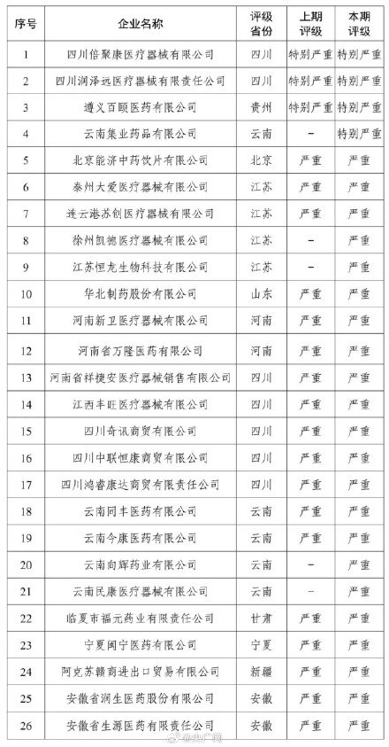 国家医保局曝光26家药企