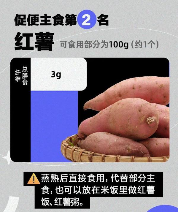 最能让你畅快大便的食物排行榜!香蕉没上榜,第一名是TA…… 最能让你畅快大便的食物排行榜!香蕉没上榜,第一名是TA……