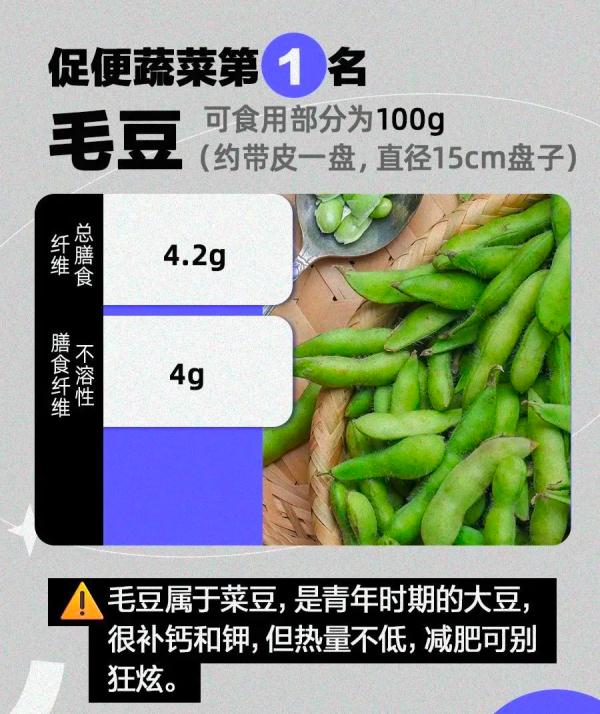 最能让你畅快大便的食物排行榜!香蕉没上榜,第一名是TA…… 最能让你畅快大便的食物排行榜!香蕉没上榜,第一名是TA……