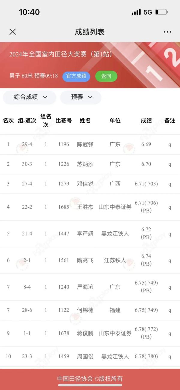 6秒70！“苏神”成都王者归来