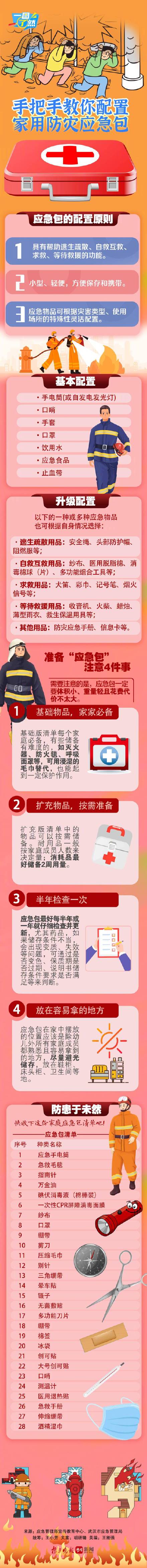 一图了然 | 防患未然！手把手教你如何配置家用防灾应急包