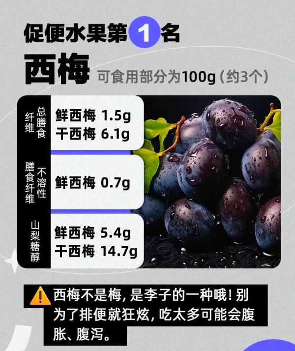 最能让你畅快大便的食物排行榜!香蕉没上榜,第一名是TA…… 最能让你畅快大便的食物排行榜!香蕉没上榜,第一名是TA……