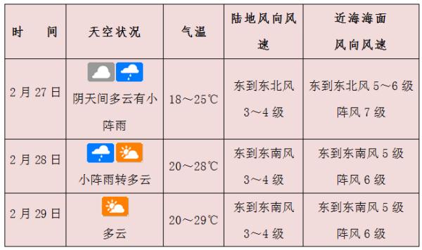 海南又将有新的冷空气影响海南具体天气