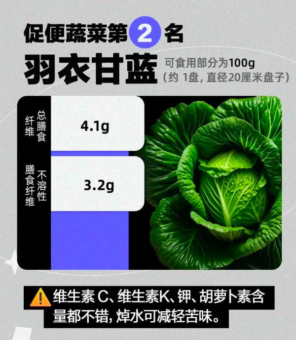 最能让你畅快大便的食物排行榜!香蕉没上榜,第一名是TA…… 最能让你畅快大便的食物排行榜!香蕉没上榜,第一名是TA……