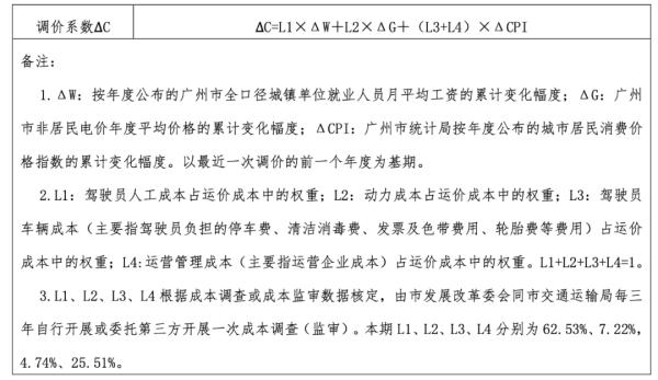 广州出租车运价要变？怎么变？一文读懂→