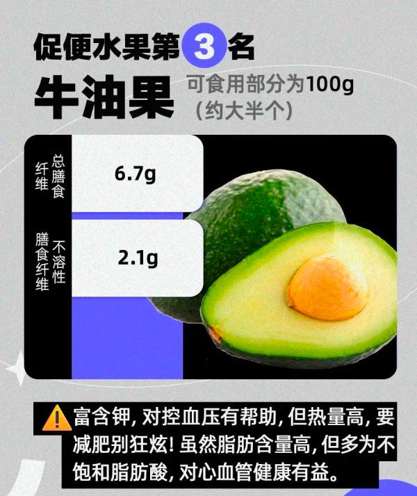 最能让你畅快大便的食物排行榜!香蕉没上榜,第一名是TA…… 最能让你畅快大便的食物排行榜!香蕉没上榜,第一名是TA……
