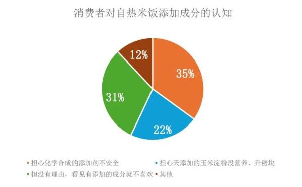 自热米饭用的是什么米？来看专业解答→