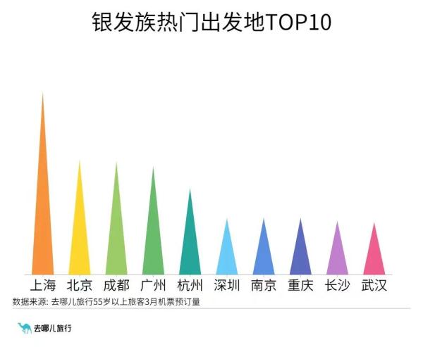 机酒大降价！节后出游“省钱”唱主角