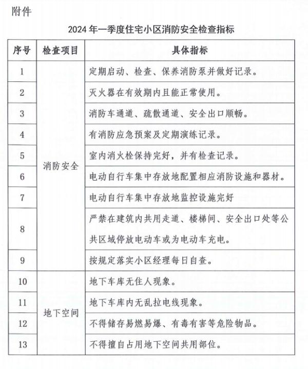 上海一小区电动自行车起火！已有74个小区被开整改单，发现隐患1200余处