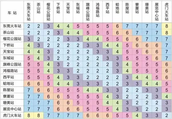 网友炸了!东莞地铁也有这种“茶位费”?! 网友炸了!东莞地铁也有这种“茶位费”?!