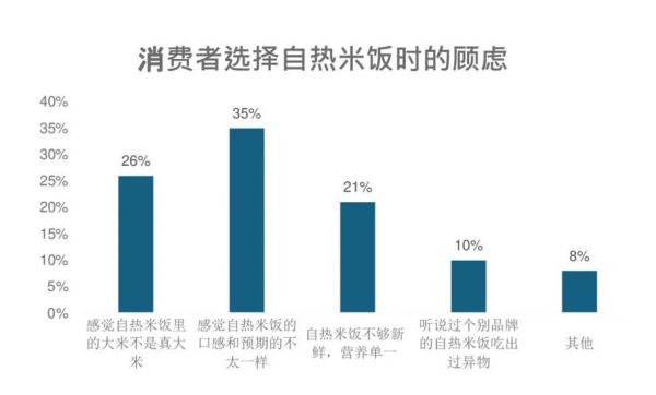 自热米饭用的是什么米？来看专业解答→