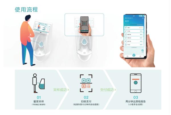 靠谱吗？长沙的公厕里，多了近300台这样的仪器！