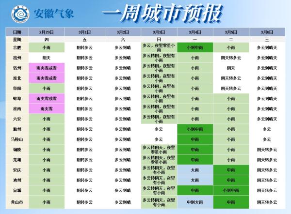 你那下雪了吗？安徽下个月将有2次降温过程→