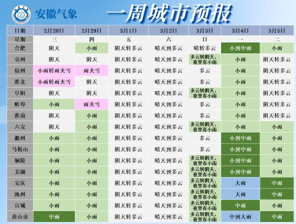 合肥又要下雪！雨水扑袭！但要升温了，21℃！