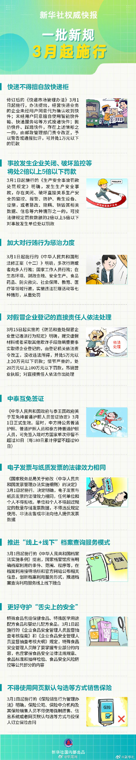 3月这批新规将施行