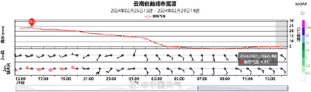 冷空气终于翻过了乌蒙山 云南东部气温骤降超10℃! 冷空气终于翻过了乌蒙山 云南东部气温骤降超10℃!