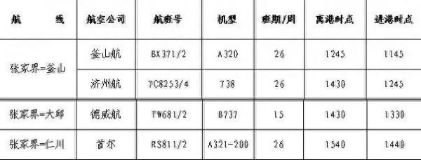 韩国游客暴增！湖南张家界，凭什么成为“顶流”？