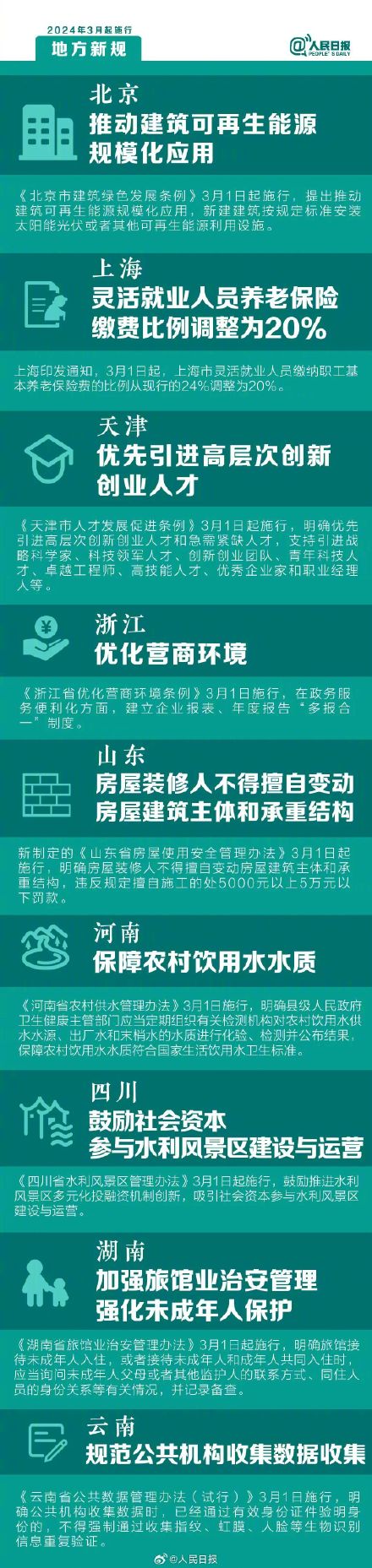 周知!3月这批新规开始施行 周知!3月这批新规开始施行