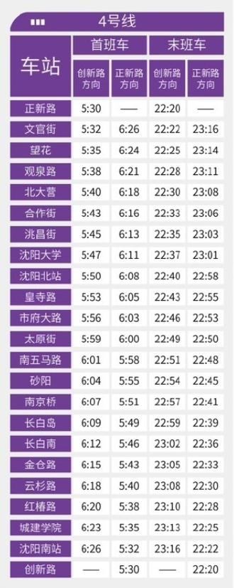 明天起，沈阳地铁运营时间将调整！
