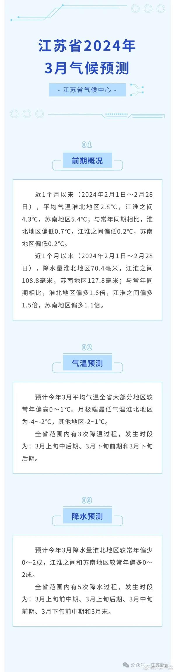 江苏又下雪了！接下来的天气......