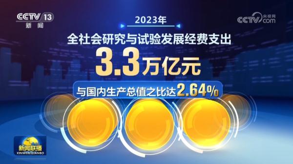 2023年全年国内生产总值超126万亿