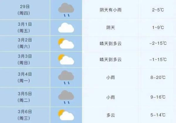 合肥又要下雪！雨水扑袭！但要升温了，21℃！