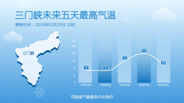 周末,河南部分地区气温冲击15℃ 周末,河南部分地区气温冲击15℃