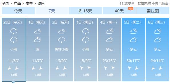 广西湿冷天气持续到周末，下周升温开启回南天模式