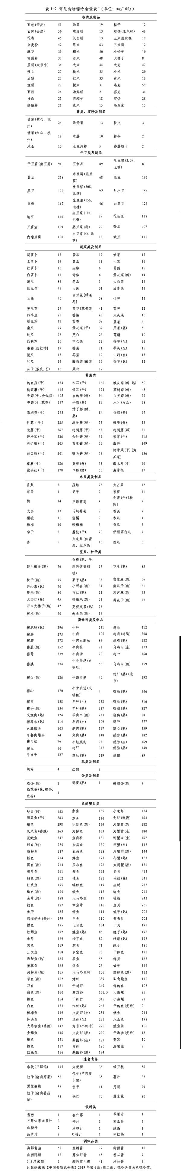很多人的痛风都是吃出来的？9大类食物中这些千万别吃！