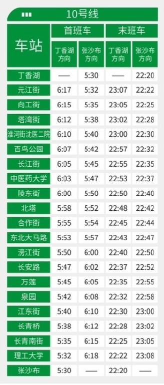 明天起，沈阳地铁运营时间将调整！